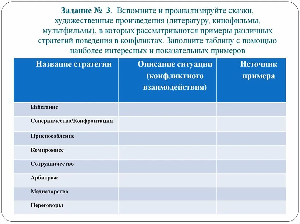 Приведите примеры различных произведений. Стратегий поведения в конфликте в сказках. Таблица стратегии и произведения. Таблица стратегии и произведения литературы. Пример поведения в конфликте из сказок.