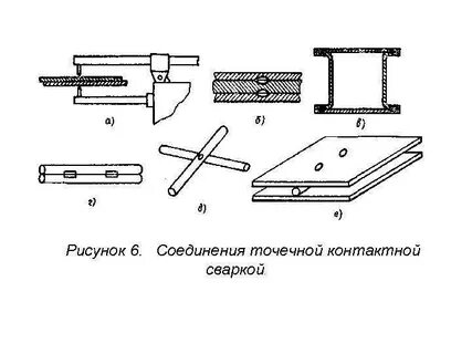 Соединение контактной сваркой