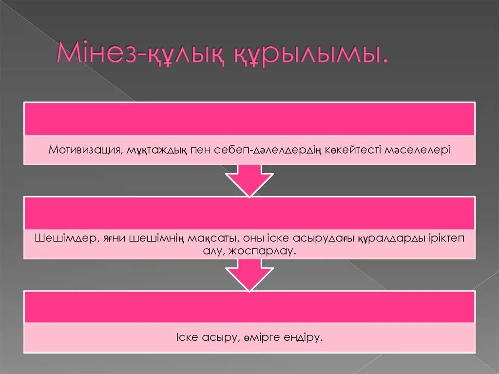 Тілдің қоғамдық қызметтерін әлеуметтік шартталған белгілері мен. Мынез. Аддиктивті мінез құлық презентация. Құлық деген не. Әлеуметтік Медиа маркетинг презентация.