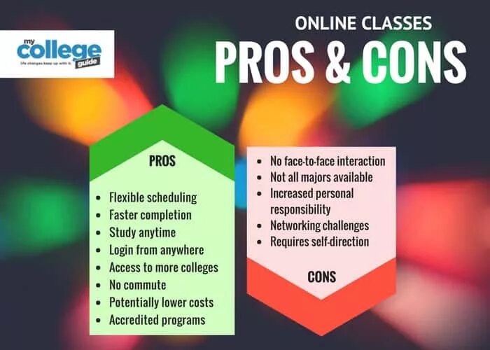 Pros than cons. Pros and cons of online Learning. Online Education Pros and cons. Pros and cons of distance Learning. Pros and cons of Traditional Learning.