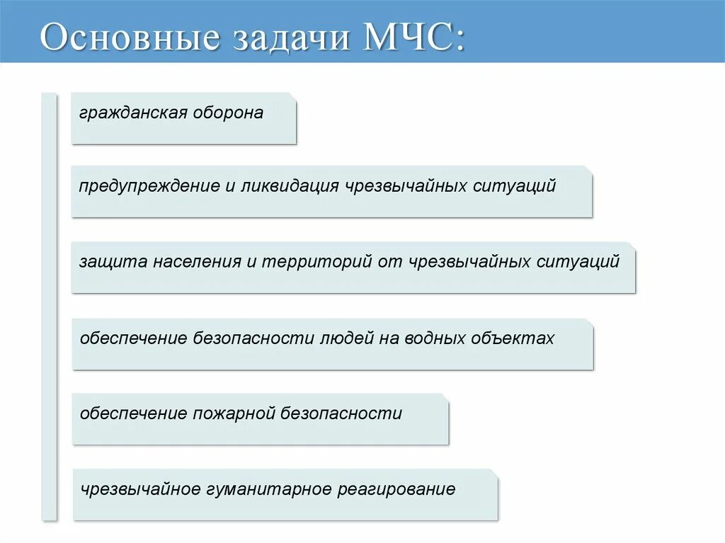 Главная задача МЧС России. Основные цели МЧС РФ. Основные цели и задачи МЧС России. Основные задачи МЧС задачи.