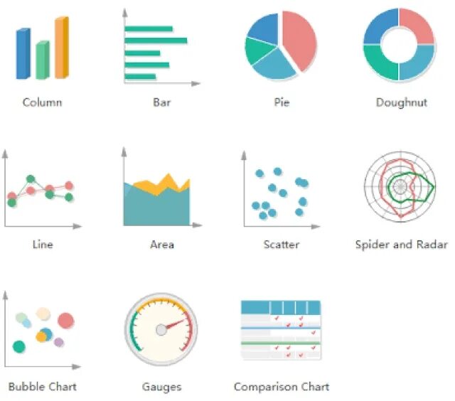 Type graphic. Types of Charts. Types of graphs. Types of data visualization. Chart Type line.