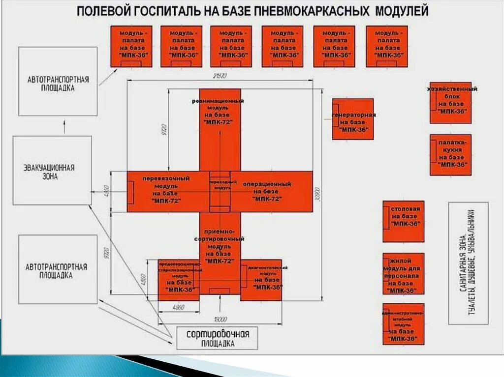 Развертывание госпиталя. Полевой многопрофильный госпиталь схема. структура полевого многопрофильного госпиталя. полевой многопрофильный госпиталь медицина катастроф. полевой многопрофильный госпиталь задачи.