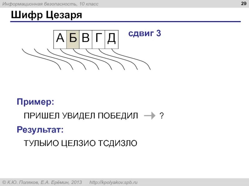 Пришли пример. Информационная безопасность шифр цезаря. шифр цезаря со сдвигом 3. шифр цезаря пример. закодируйте фразу шифром цезаря пришел увидел победил.