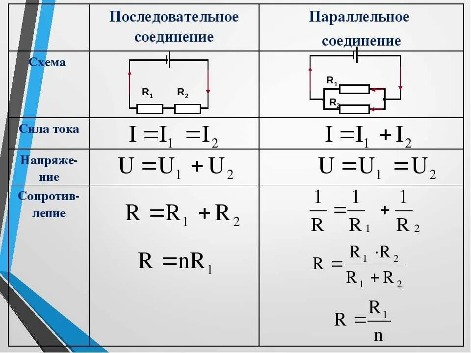 Правила соединения цепей. Полный импеданс цепи параллельное соединение. Параллельное соединение цепи формулы. Формула закона Ома для последовательной цепи. Последовательное соединение резисторов формула сопротивления.