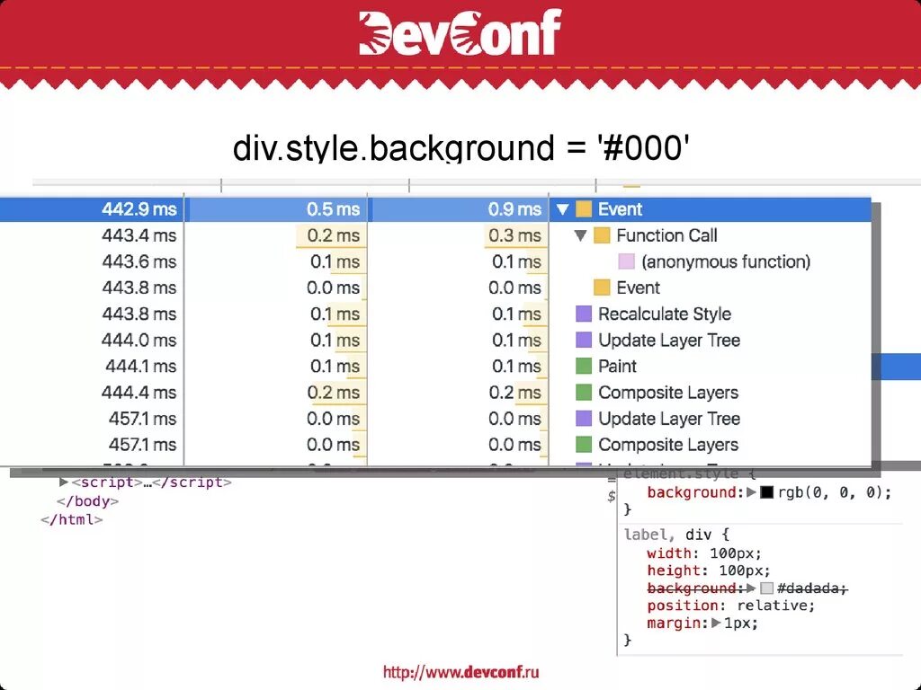 Div Style. Div Style CSS. #Div/0.