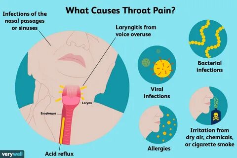 Sore Throat Tongue Ear Quick Sore Cough Remedy Throat V-ALERT VRTL-T.