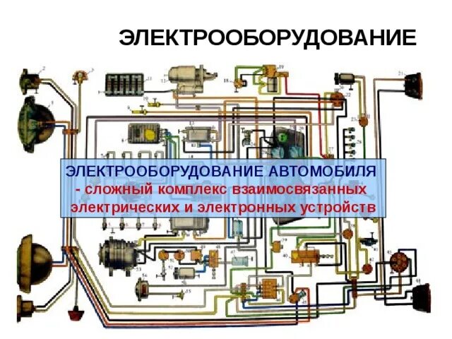 Электрооборудование автомобиля система зажигания. Система электрооборудования схема устройства автомобиля. Приборы электрооборудования автомобиля. Электрическая система автомобиля.