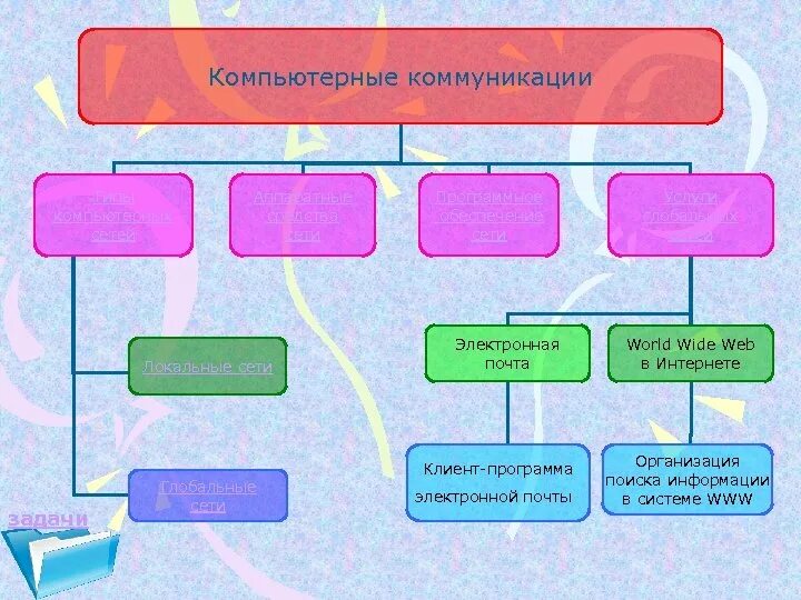 Информация в интернете. Интернет как способ межкультурной коммуникации. Интернет как канал коммуникации. Коммуникационные риски в интернете. Особенности общения в интернете.
