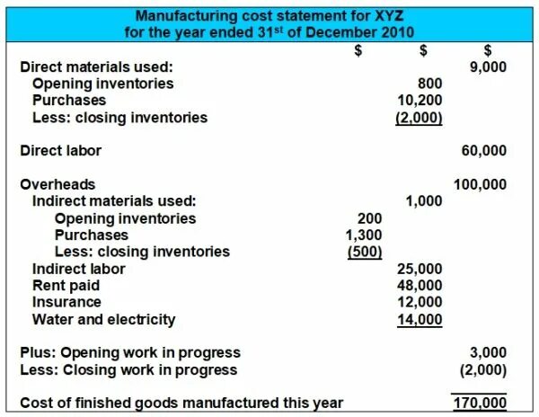 End of statement. Accounting cost формула. manufacturing cost formula. statement of cost. cost of goods manufactured and manufacturing.