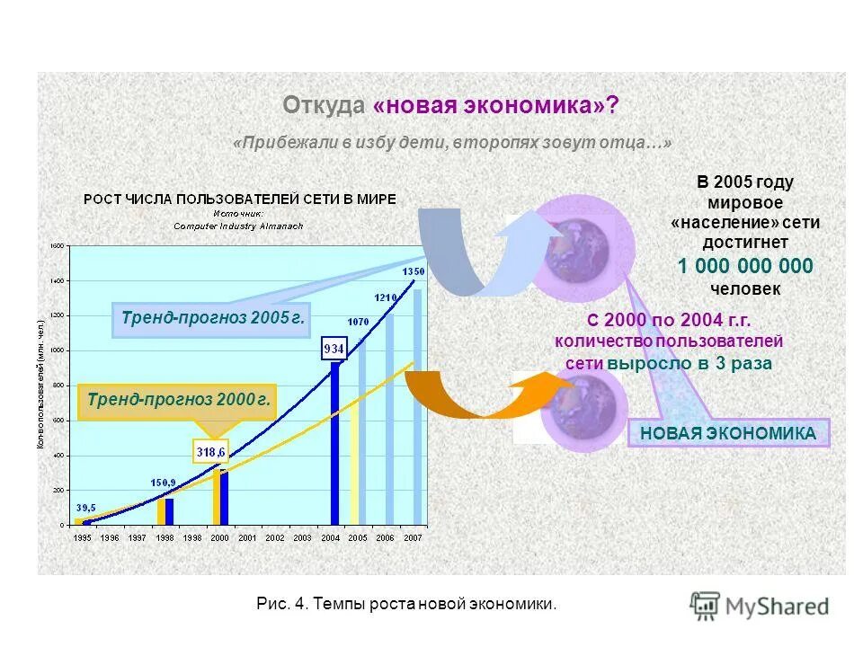 Новая экономика. Новая экономика тенденции развития. Экономические тренды. Примеры новой экономики.