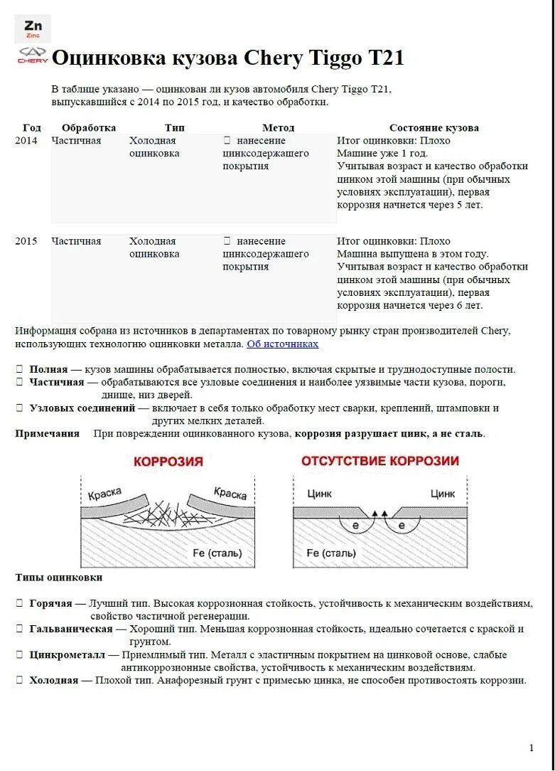 Чери оцинкованный кузов или нет. Типы оцинковки кузова. Оцинковка чери Тигго. Таблица оцинковки кузова. Оцинкованный ли кузов черри Тигго 5.