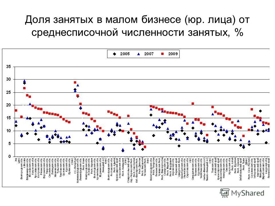 динамика среднесписочной численности работников. динамика количества малых предприятий в россии. численность занятых в малом и среднем бизнесе. малые предприятия численность. динамика роста числа малых предприятий 2021.