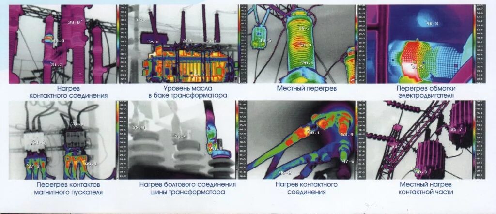 Перегрев контактных соединений. Световая индикация контроля нагрева контактных соединений. Качество контактных соединений определяется.