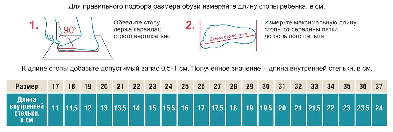 Как правильно подобрать размер ребенка. Стельки Orto Размерная сетка. Размерная сетка обуви Сурсил Орто. Twiki Размерная сетка кроссовки. Сурсил Орто Размерная сетка детской.