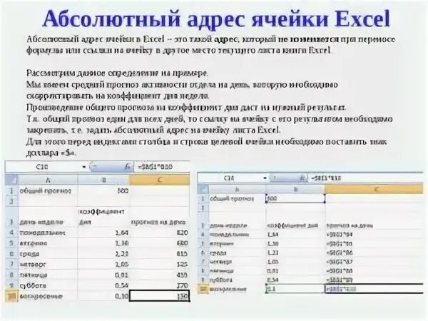 Знака абсолютной адресации. Адреса ячеек в excel примеры. Адрес ячейки эксель. Абсолютный адрес эксель. Абсолютная адресация в экселе.