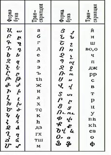 Русско армянский для начинающих