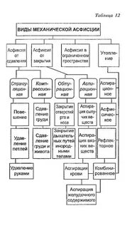 Асфиксия судебная