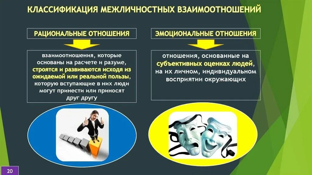 Межличностные отношения изучает. Рациональные и эмоциональные межличностные отношения. межличностные отношения это в психологии. классификация межличностных отношений. психология общения и межличностных отношений.