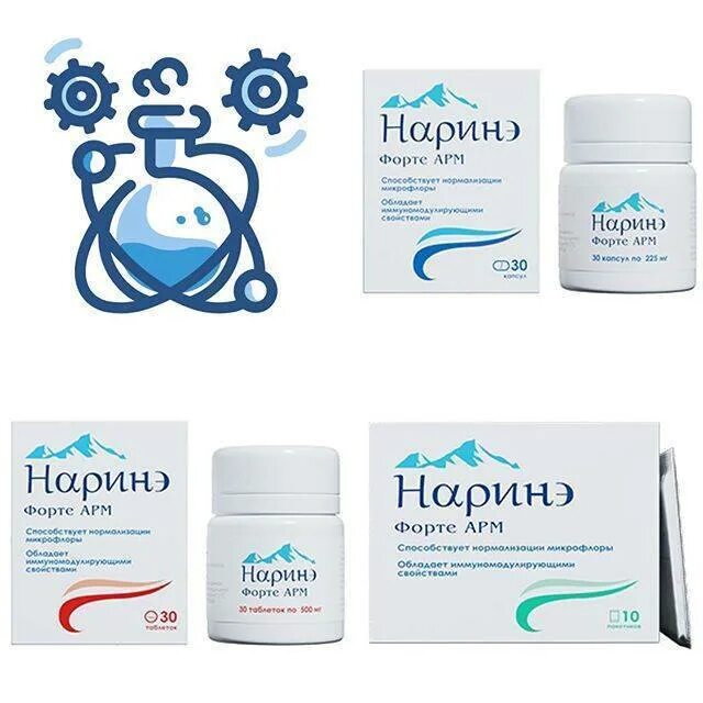 Название пребиотиков