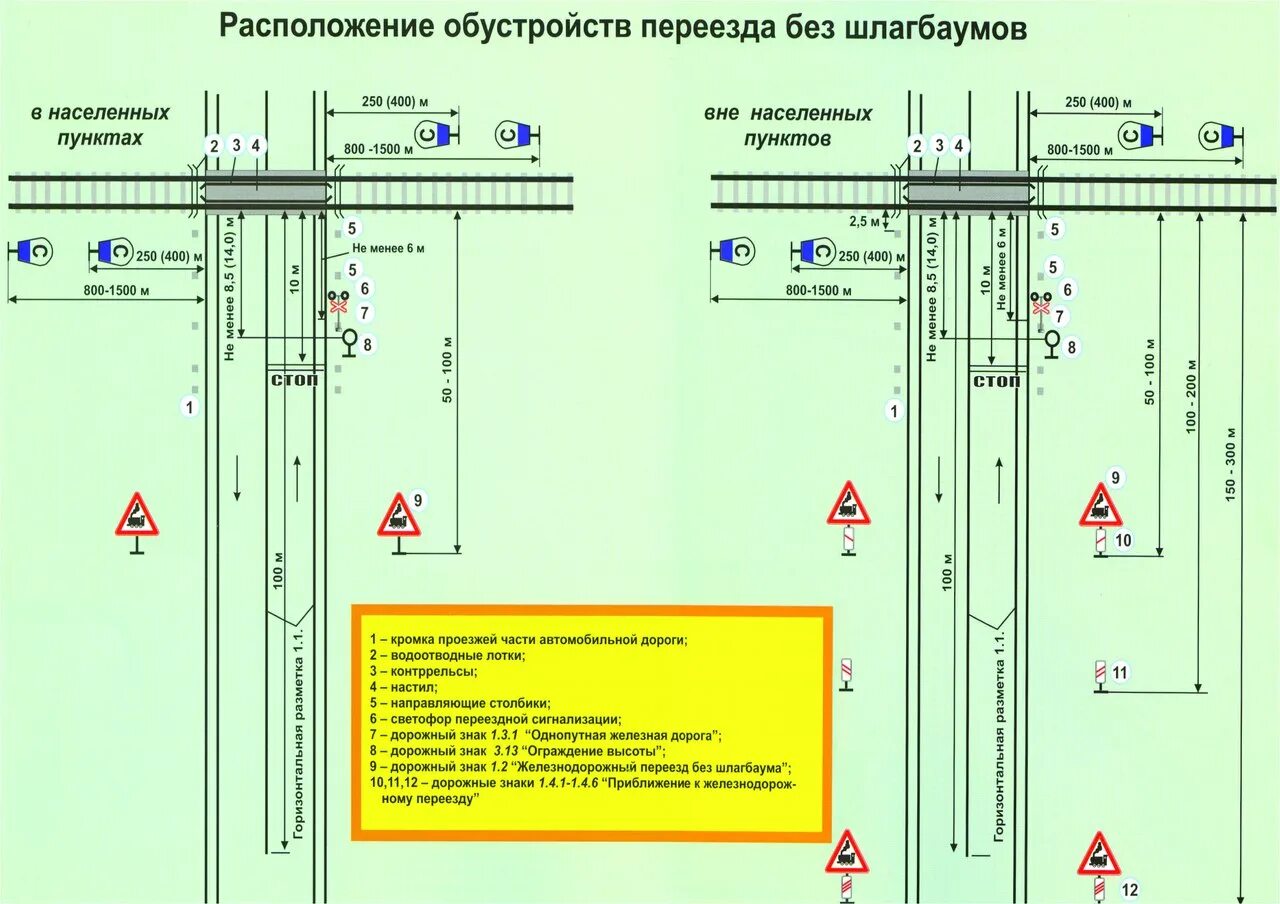 Птэ станций и сетей 2025 изменения. Схема установки столбиков на железнодорожном переезде. схема установки направляющих столбиков на переезде. устройство жд переезда схема. птэ жд переездов.