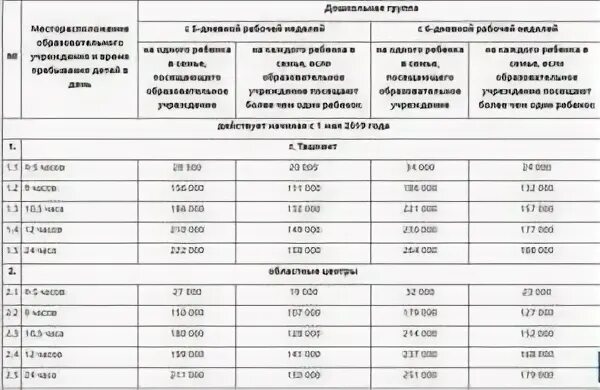 Сколько платят за садик