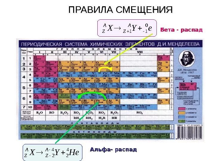 Элемент x испытал. Альфа и бета распад по таблице Менделеева. Альфа и бета распад правило смещения. Правило смещения для бета распада. Правило смещения бета распада распада.