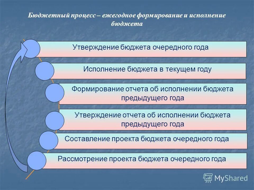 Исполнение бюджета. Исполнение бюджета таблица. Исполнение бюджета в текущем году. Исполнение бюджета в текущем году. Исполнение гос бюджета.