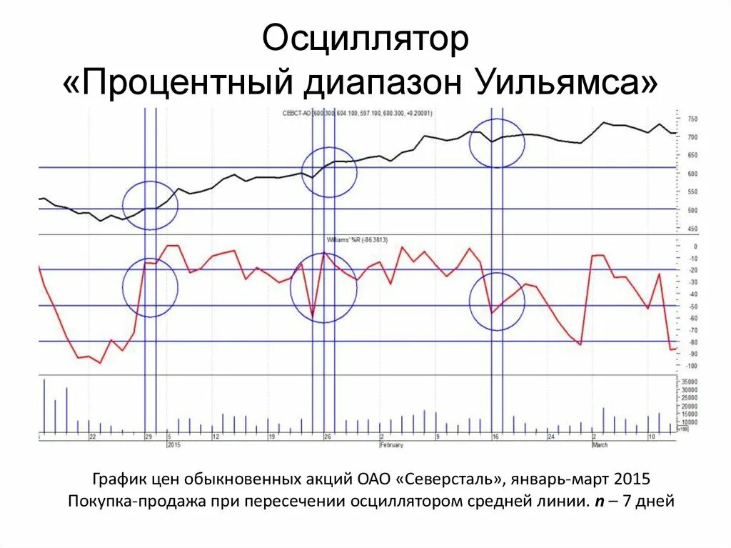 Процентный диапазон