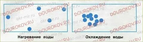 Нагревания воздуха 3 класс