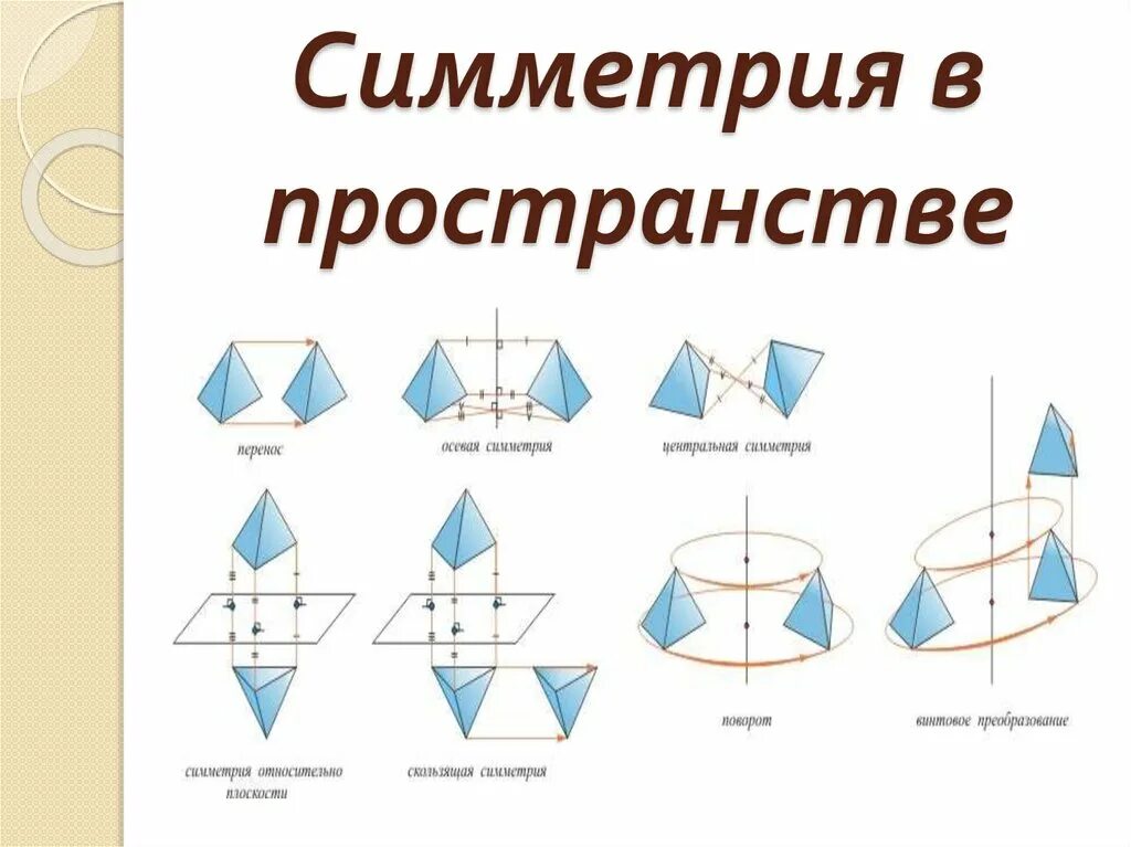 Какая есть симметрия. Виды симметрии. виды геометрической симметрии. симметрия в пространстве фигуры. виды симметрии в пространстве геометрия.
