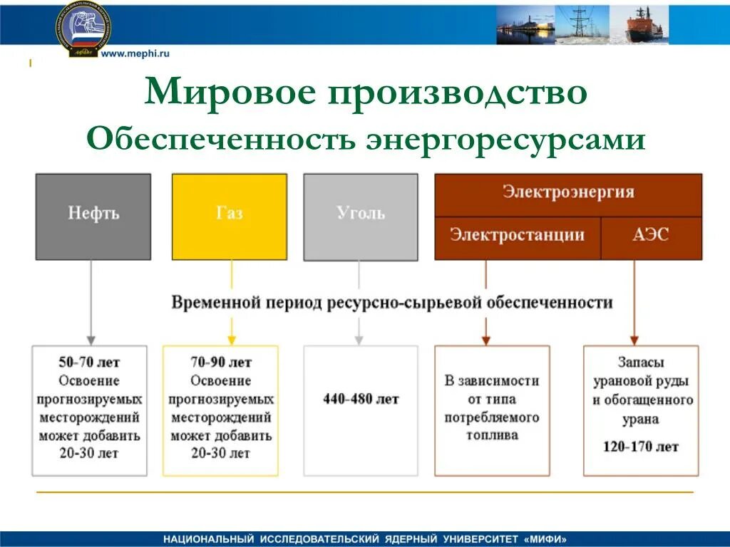 Недостатки обеспеченности россии природными ресурсами. Запасы энергетических ресурсов в мире. Запасы энергоресурсов в мире. Обеспеченность топливно энергетическими ресурсами.