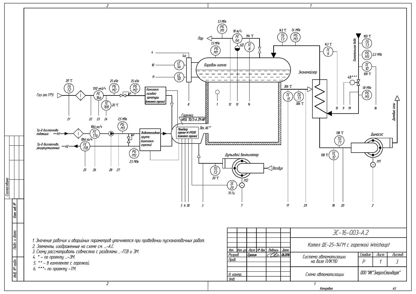 Паровой котел де 25 14 ГМ схема котла. Автоматизация котла де 25-14 ГМ. Функциональная схема автоматизации котла. Схема парового котла де 25-14. Автоматика паровой котел