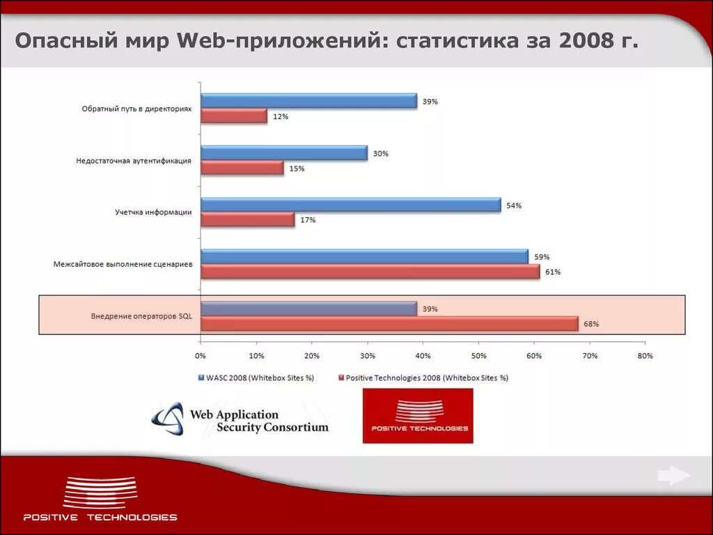 Приложение росстат