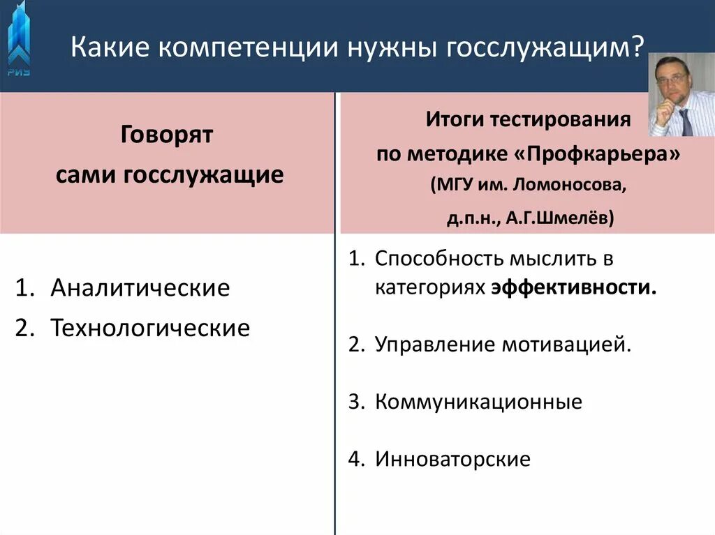 Компетенция государственных и муниципальных. Навыки государственного служащего. Компетенции государственных служащих. Профессиональные компетенции государственного служащего. Умения и навыки государственного служащего.