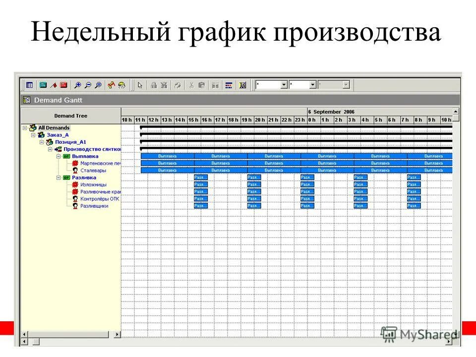 Планируемый график работы. График производства. Недельный график. Недельно-суточный график производства. Недельно-суточный график производства работ.