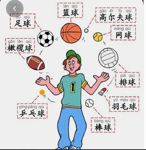 Топик на китайском. Спорт на китайском языке. Виды спорта на китайском языке. Виды спорта по китайски. Китайский спорт.