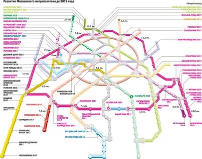Линии метро по цветам