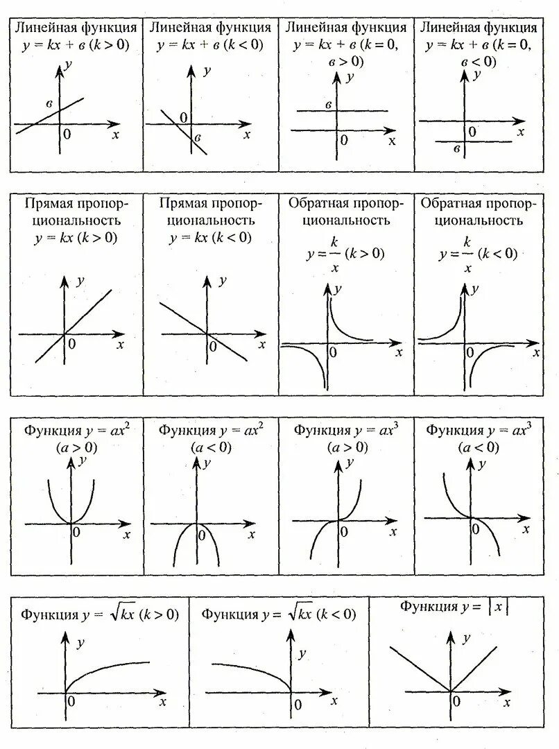 Графики функций бывают