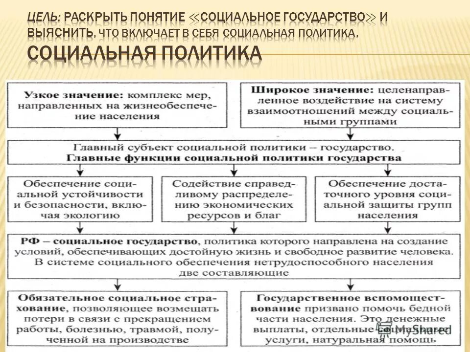 Муниципальный уровень политики