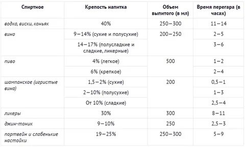 Сколько держать рукав в духовке