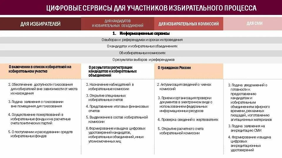 В какой срок открывается специальный избирательный счет. В какой срок открывается специальный избирательный счет