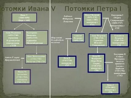 Потомок инстинкта 1