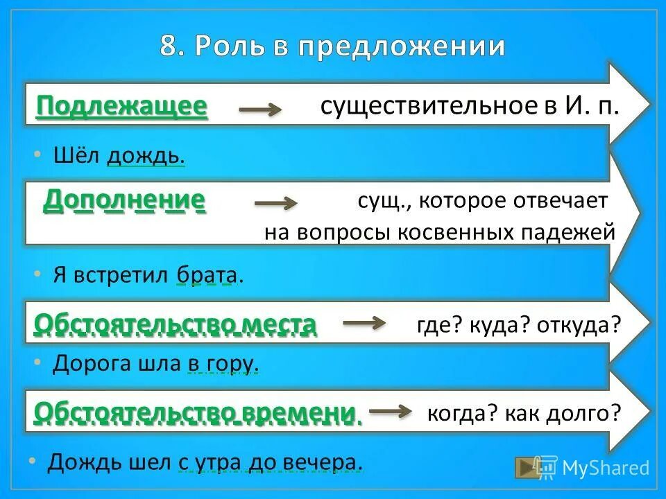 Имя существительное функция в предложении