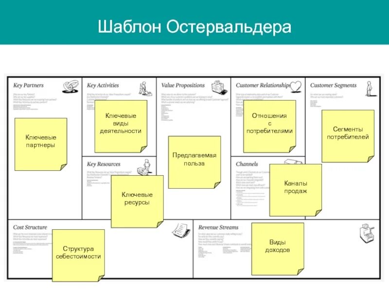 Бизнес-модель Остервальдера (Business model Canvas). Канва Остервальдера. Бизнес модель Остервальдера и Пинье. Шаблон бизнес модели остервальдера