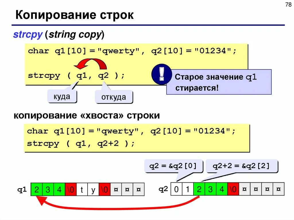 Функция поиска строки в строке. Копирование строк в си. Строки в языке си. Функция strcpy. Строки Скопировать.