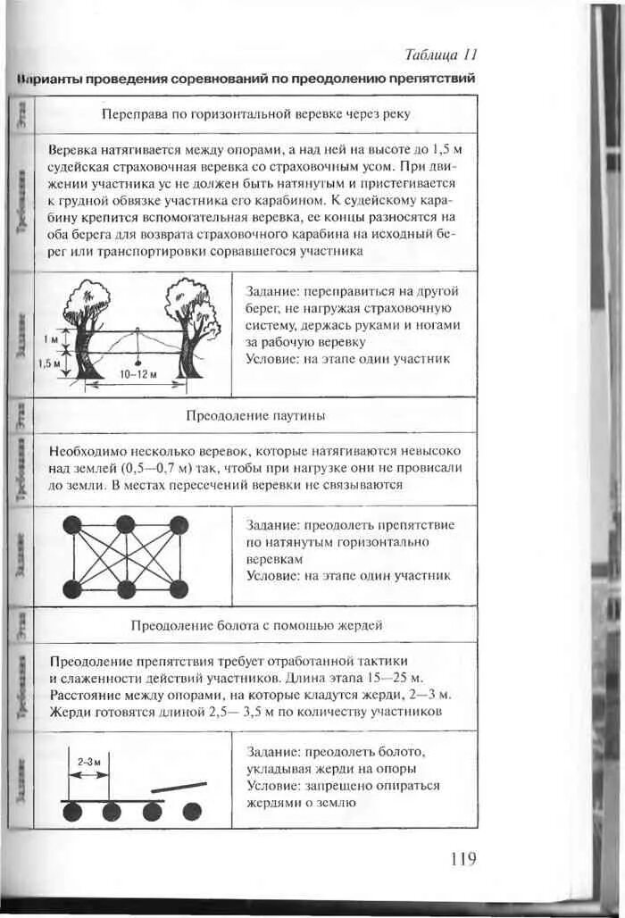 ОБЖ 9 класс Фролов.