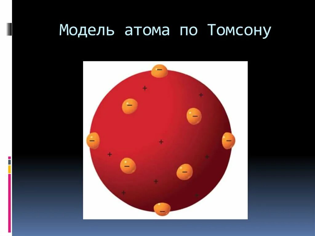 Модель атома томсона физика. Модель атома томсона. 11 модель атома томсона.. первая модель атома. модель строения атома пудинг с изюмом.