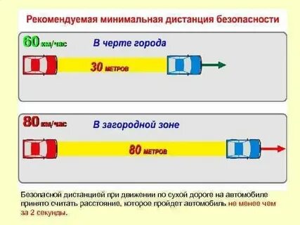 Расстояние между остановками автобуса в городе