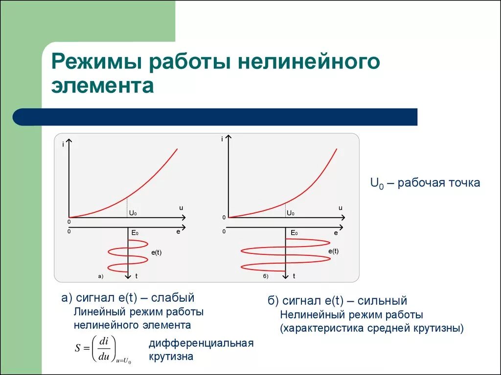 Линейный и нелинейный режим работы усилителя. Режимы нелинейного усилителя. Нелинейный режим работы транзистора. График нелинейного элемента.